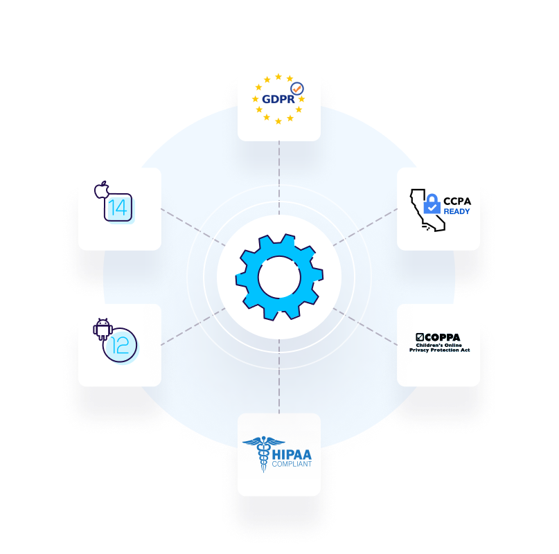 Privacy Cloud: Comply